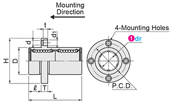 Linear Bushings